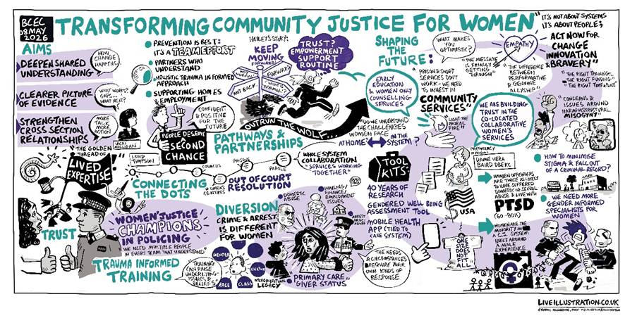 Live illustration from the event.
