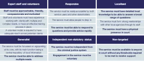 6 elements of CASS model